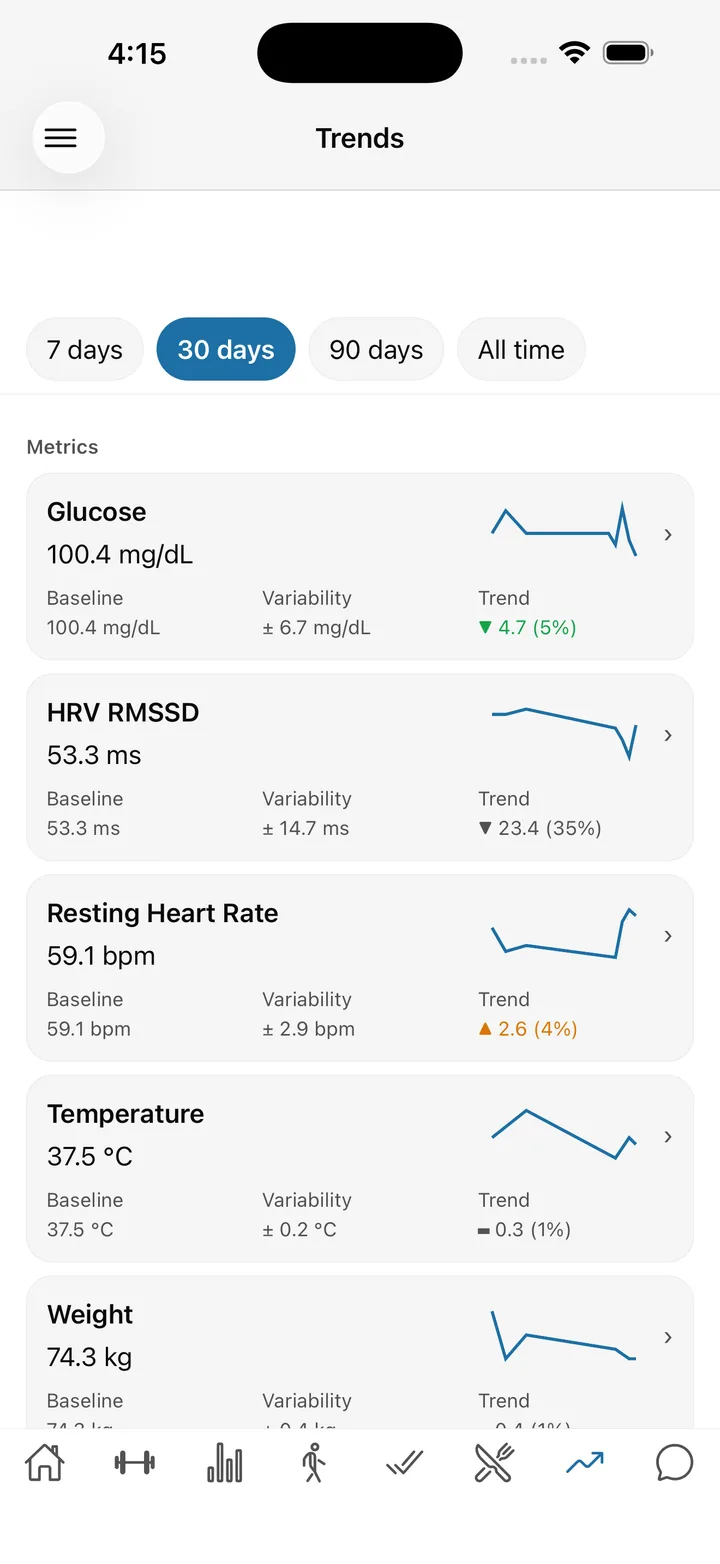 A trends screen listing glucose, HRV, resting heart rate, temperature and weight, each with a baseline, a variability range, and a direction of travel.